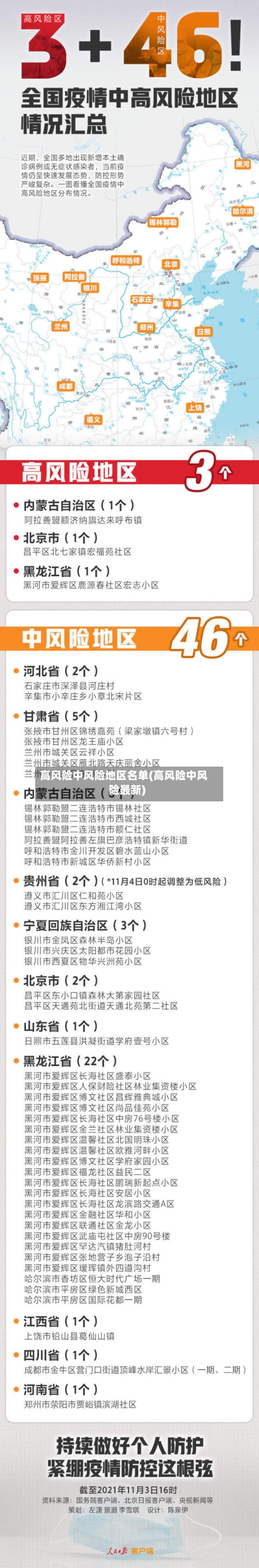 高风险中风险地区名单(高风险中风险最新)-第2张图片