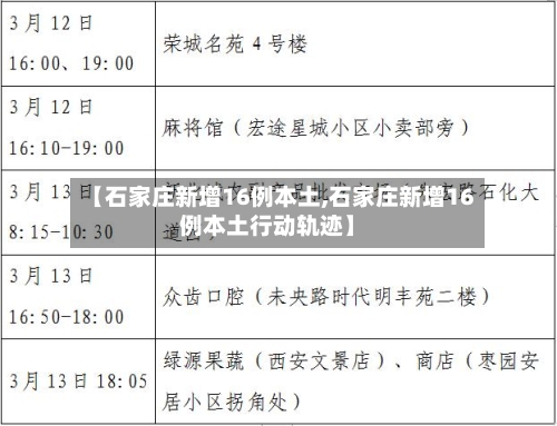 【石家庄新增16例本土,石家庄新增16例本土行动轨迹】
