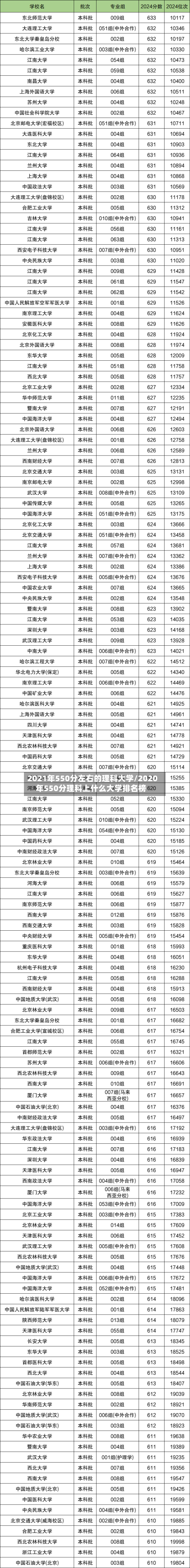 2021年550分左右的理科大学/2020年550分理科上什么大学排名榜-第2张图片