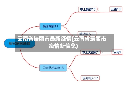 云南省瑞丽市最新疫情(云南省瑞丽市疫情新信息)