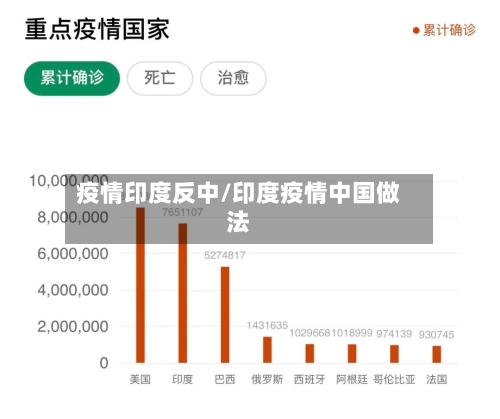 疫情印度反中/印度疫情中国做法-第2张图片