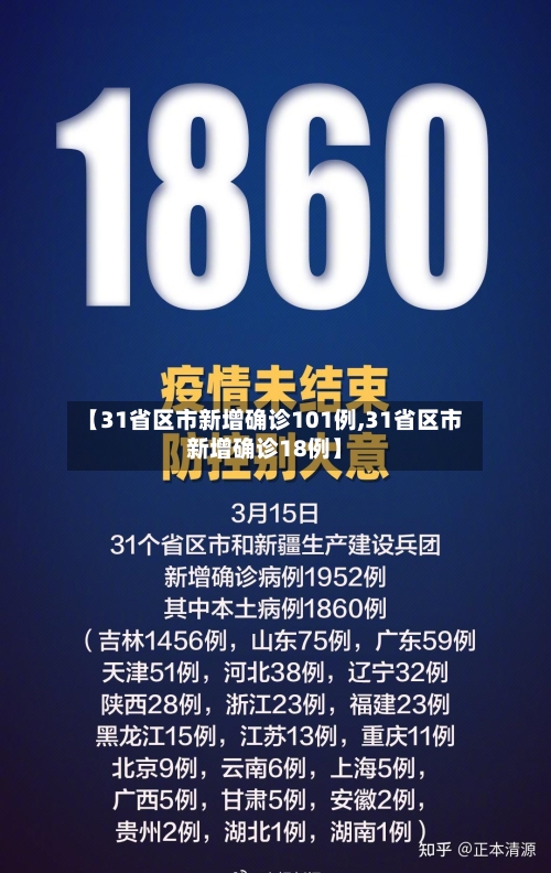 【31省区市新增确诊101例,31省区市新增确诊18例】-第2张图片