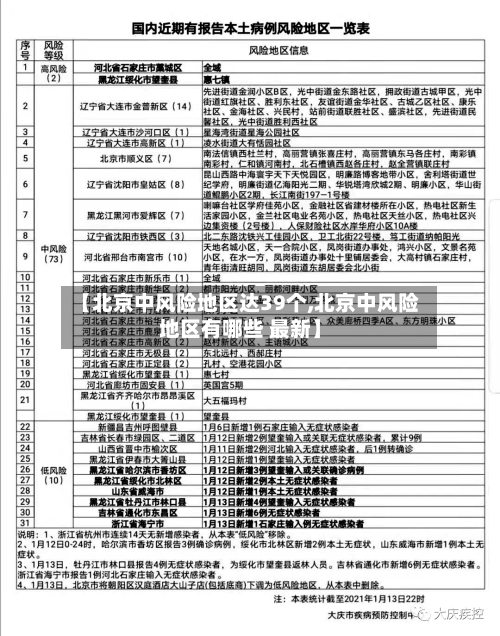 【北京中风险地区达39个,北京中风险地区有哪些 最新】