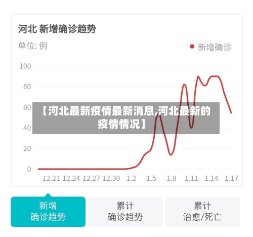 【河北最新疫情最新消息,河北最新的疫情情况】
