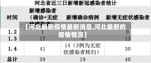 【河北最新疫情最新消息,河北最新的疫情情况】-第3张图片