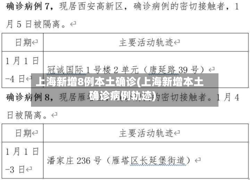 上海新增8例本土确诊(上海新增本土确诊病例轨迹)