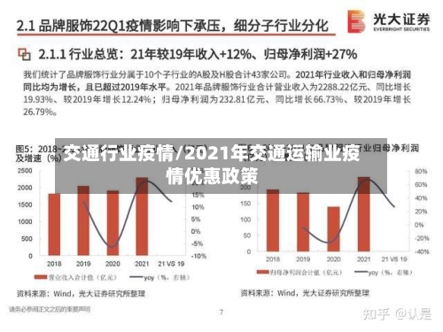 交通行业疫情/2021年交通运输业疫情优惠政策-第2张图片