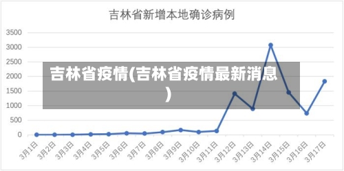 吉林省疫情(吉林省疫情最新消息)
