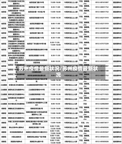 苏州疫情最新状况/苏州疫情最新状况-第2张图片