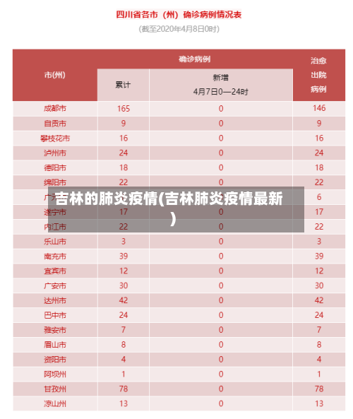吉林的肺炎疫情(吉林肺炎疫情最新)