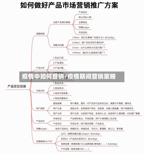 疫情中如何营销/疫情期间营销策略