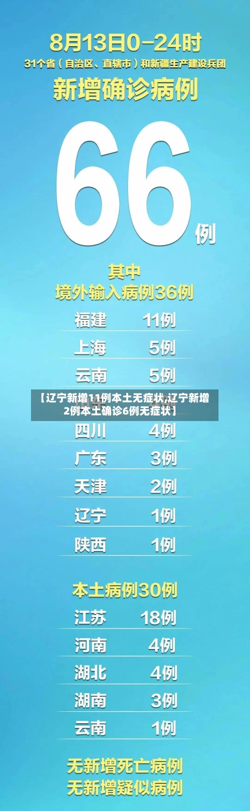 【辽宁新增11例本土无症状,辽宁新增2例本土确诊6例无症状】