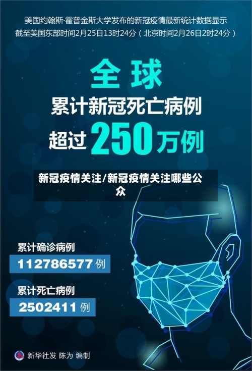 新冠疫情关注/新冠疫情关注哪些公众