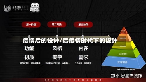 疫情后的设计/后疫情时代下的设计-第2张图片