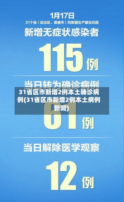 31省区市新增2例本土确诊病例(31省区市新增2例本土病例 新闻)-第2张图片