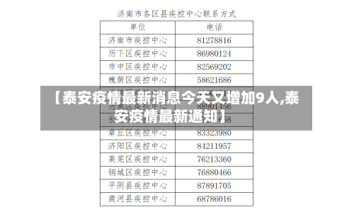 【泰安疫情最新消息今天又增加9人,泰安疫情最新通知】