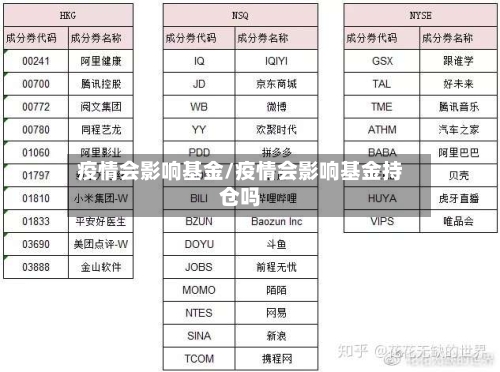 疫情会影响基金/疫情会影响基金持仓吗-第2张图片