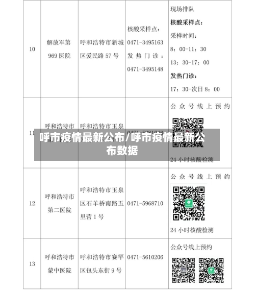 呼市疫情最新公布/呼市疫情最新公布数据-第2张图片
