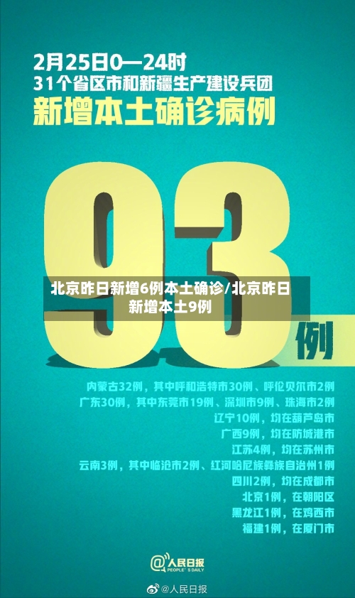 北京昨日新增6例本土确诊/北京昨日新增本土9例