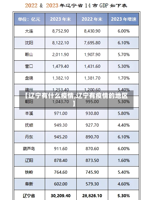 【辽宁有什么疫情,辽宁有疫情的地区】