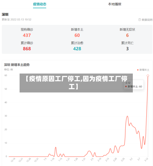 【疫情原因工厂停工,因为疫情工厂停工】