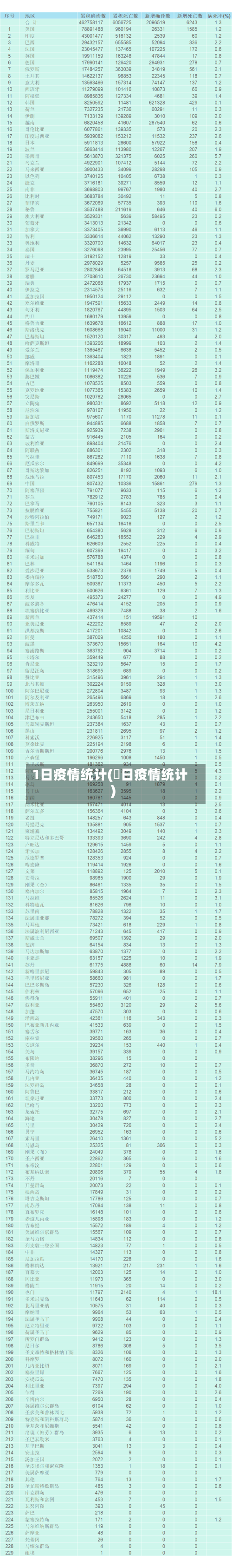 1日疫情统计(毎日疫情统计)-第2张图片