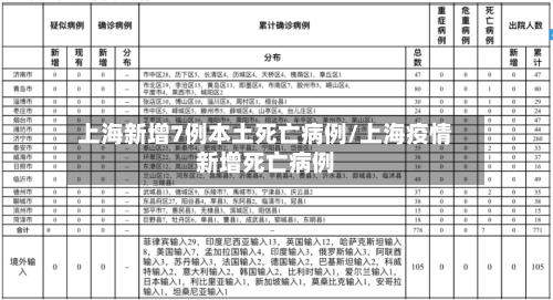上海新增7例本土死亡病例/上海疫情新增死亡病例