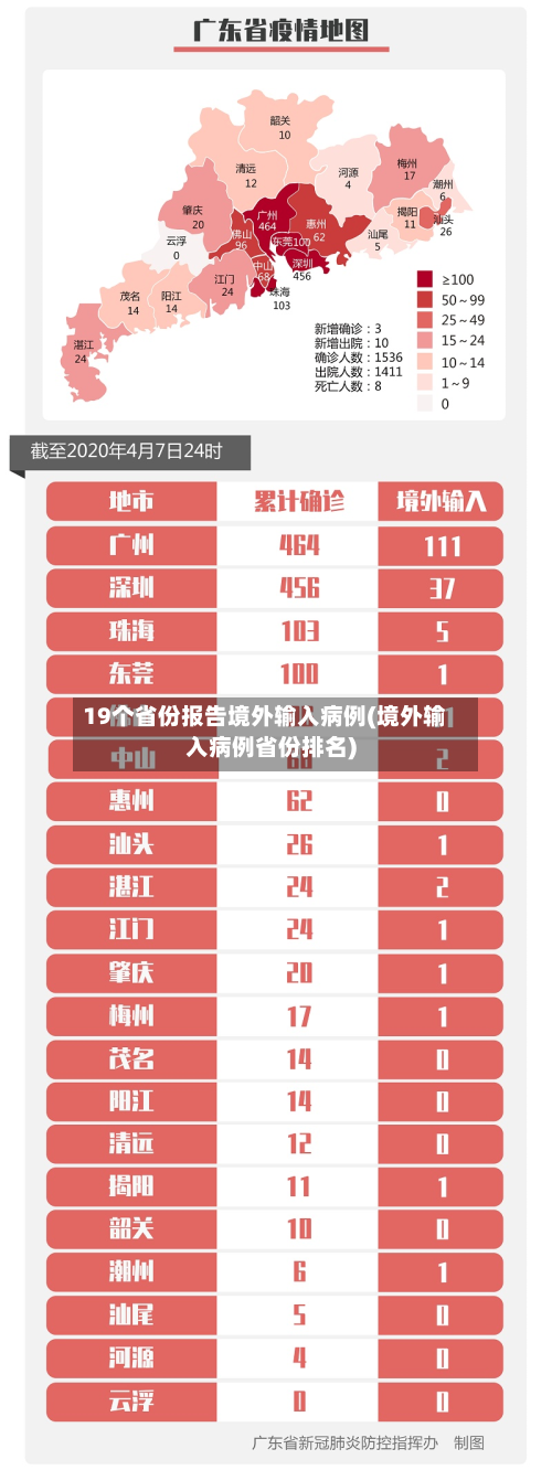19个省份报告境外输入病例(境外输入病例省份排名)