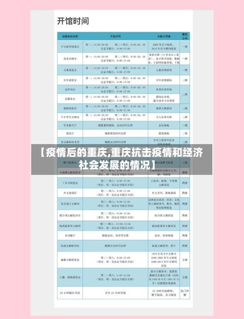 【疫情后的重庆,重庆抗击疫情和经济社会发展的情况】