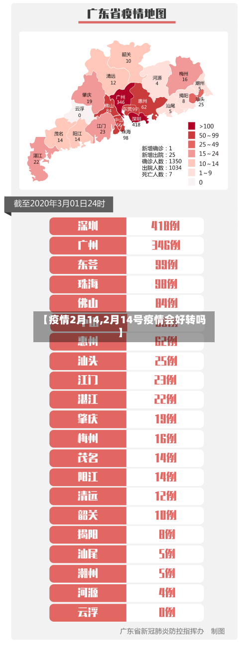 【疫情2月14,2月14号疫情会好转吗】-第2张图片