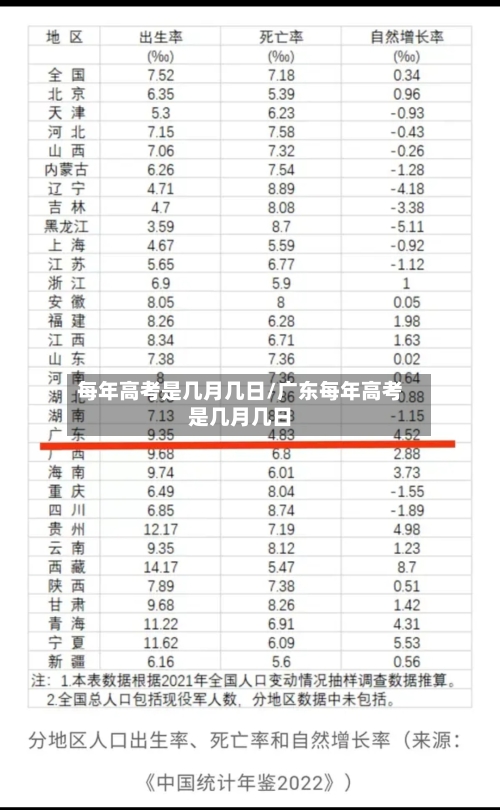 每年高考是几月几日/广东每年高考是几月几日-第3张图片