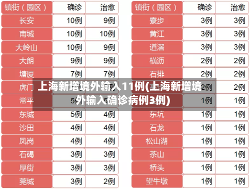 上海新增境外输入11例(上海新增境外输入确诊病例3例)-第2张图片