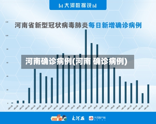 河南确诊病例(河南 确诊病例)