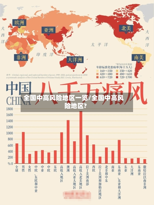 全国中高风险地区一览/全国中高风险地区?-第2张图片