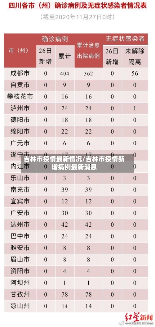 吉林市疫情最新情况/吉林市疫情新增病例最新消息