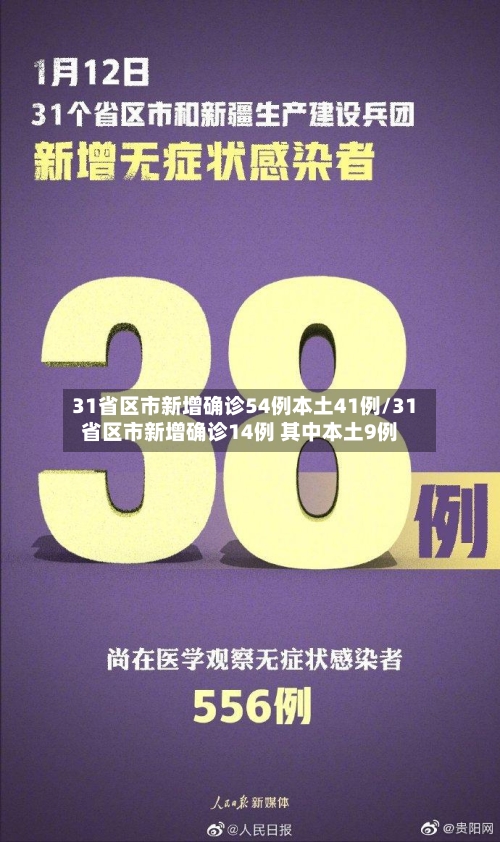 31省区市新增确诊54例本土41例/31省区市新增确诊14例 其中本土9例-第2张图片