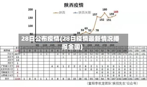 28日公布疫情(28日疫情最新情况播报全国)-第2张图片