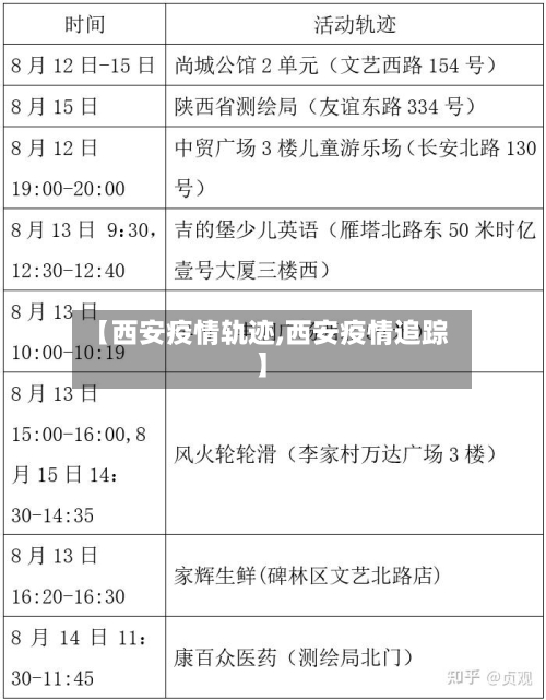 【西安疫情轨迹,西安疫情追踪】-第2张图片