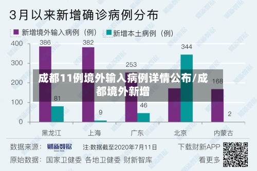 成都11例境外输入病例详情公布/成都境外新增