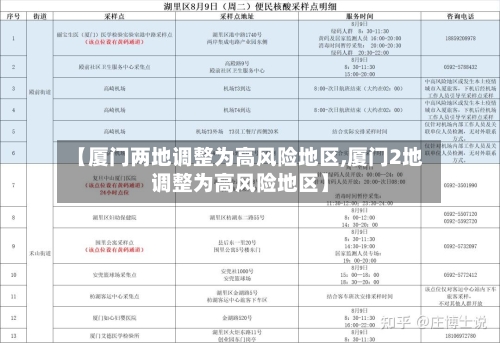 【厦门两地调整为高风险地区,厦门2地调整为高风险地区】-第3张图片