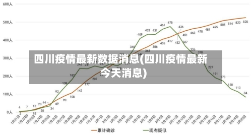 四川疫情最新数据消息(四川疫情最新今天消息)
