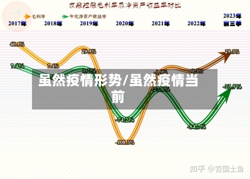 虽然疫情形势/虽然疫情当前