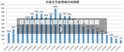 非湖北疫情图(非湖北地区疫情数据)