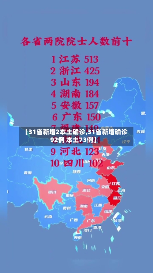 【31省新增2本土确诊,31省新增确诊92例 本土73例】-第3张图片