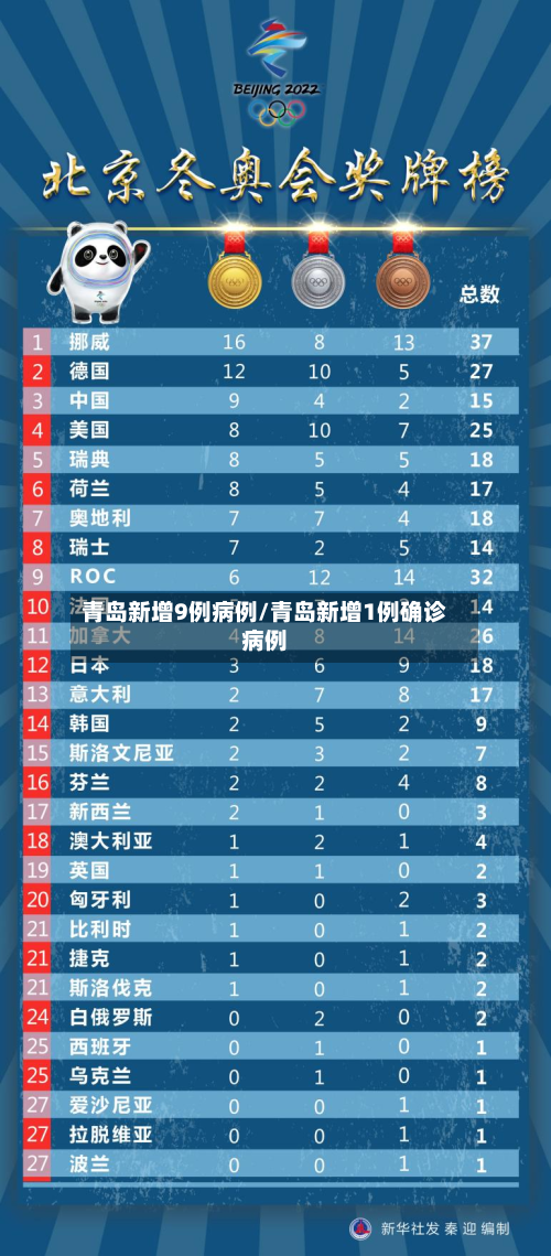 青岛新增9例病例/青岛新增1例确诊病例-第3张图片