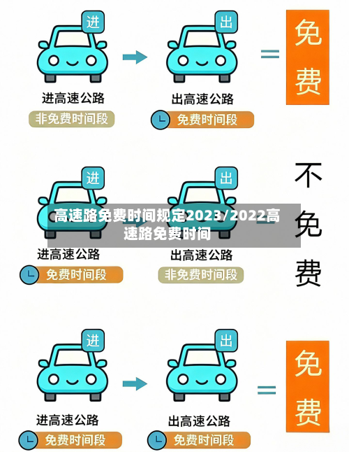 高速路免费时间规定2023/2022高速路免费时间-第3张图片