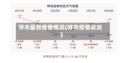 呼市最新疫情情况(呼市疫情状况)