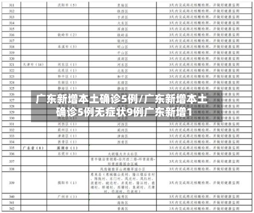 广东新增本土确诊5例/广东新增本土确诊5例无症状9例广东新增1-第2张图片