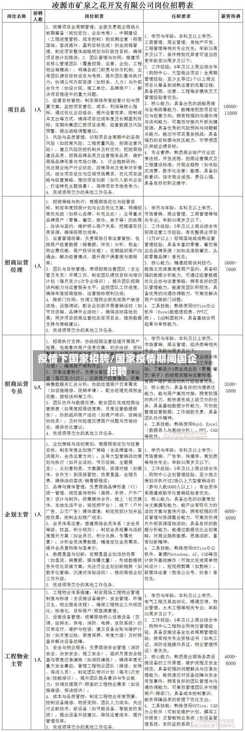 疫情下国家招聘/国家疫情期间国企招聘