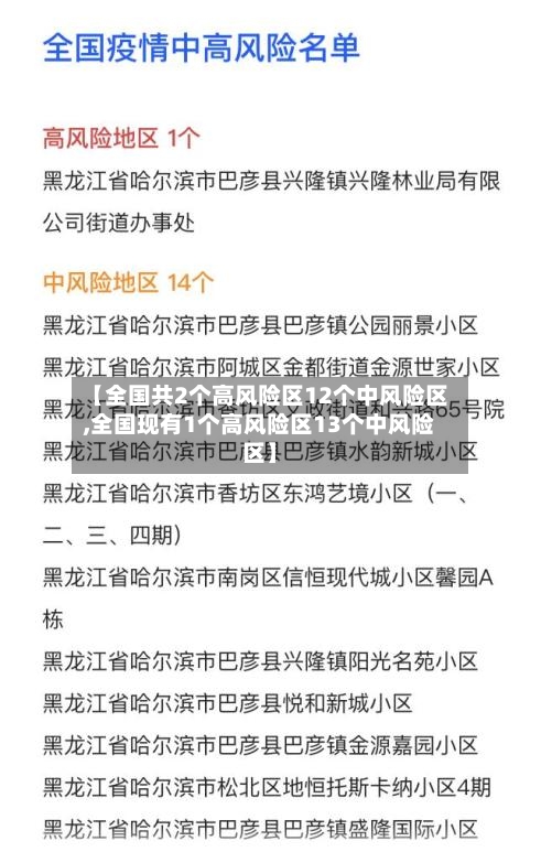 【全国共2个高风险区12个中风险区,全国现有1个高风险区13个中风险区】